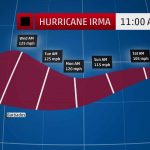 irma