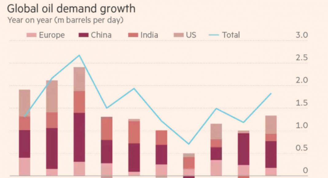 global-oil-imports